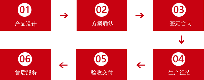 城市候車亭定制流程圖